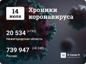 Хроники коронавируса: 14 июля, Нижний Новгород и мир