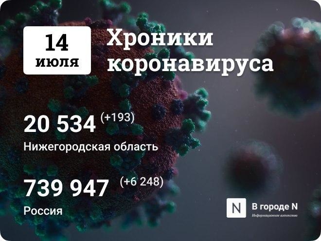 Хроники коронавируса: 14 июля, Нижний Новгород и мир
