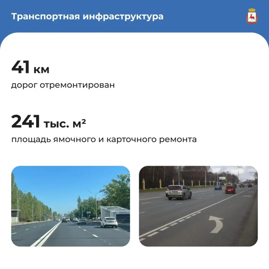 Как изменился Нижний Новгород: публикуем отчет Шалабаева за 2025 год - фото 3