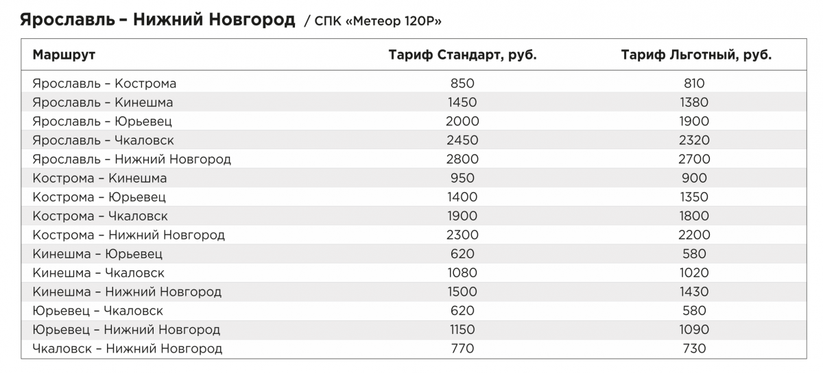 Озвучены цены на билеты на &laquo;Метеор&raquo; Нижний Новгород &mdash; Ярославль - фото 3