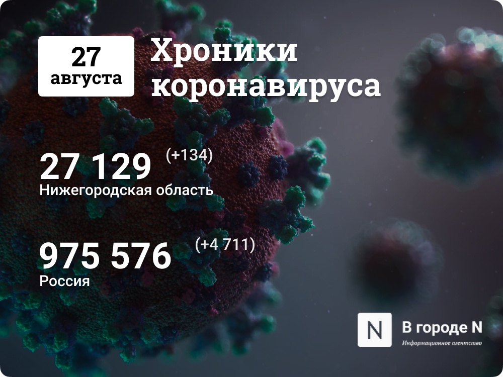 Хроники коронавируса: 27 августа, Нижний Новгород и мир