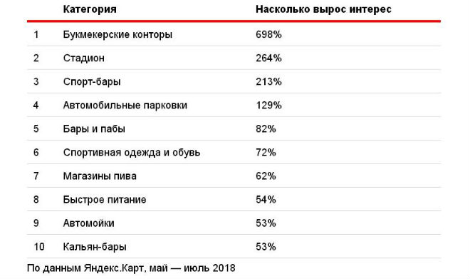 Составлен рейтинг самых популярных мест Нижнего Новгорода во время ЧМ-2018 - фото 2