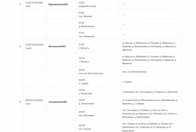 &laquo;Поезда здоровья&raquo; посетят 24 округа Нижегородской области в сентябре: график - фото 8