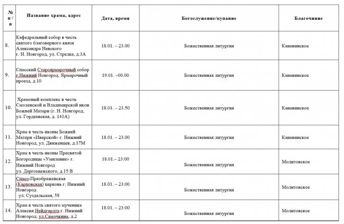 Крещенские богослужения пройдут в 91 храме Нижнем Новгороде - фото 3