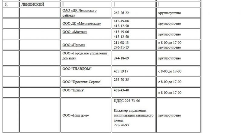 Опубликованы номера телефонов для жалоб на отопление в Нижнем Новгороде - фото 3