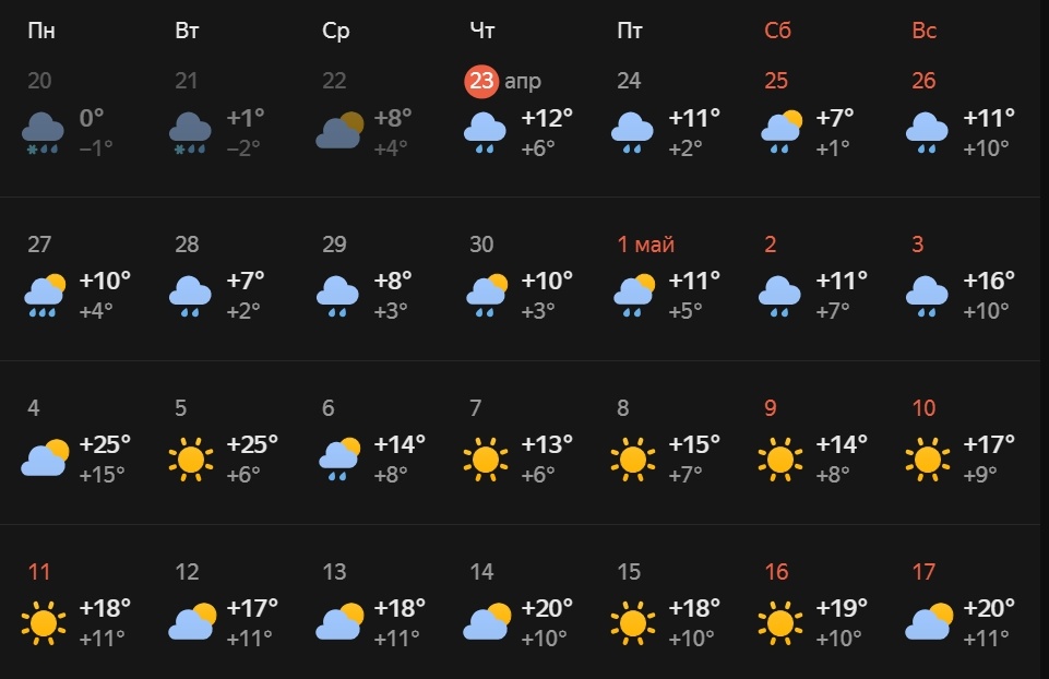 Стало известно, когда в Нижний Новгород придет потепление до +25&deg;С - фото 2