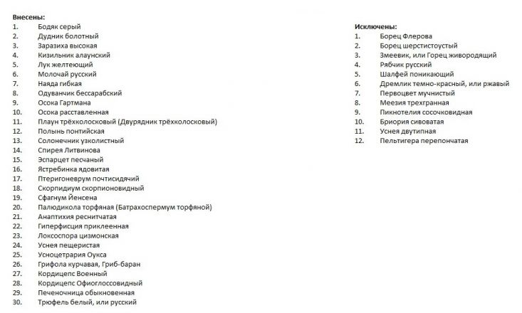 Хохотунью и клушу исключили из Красной книги Нижегородской области - фото 2