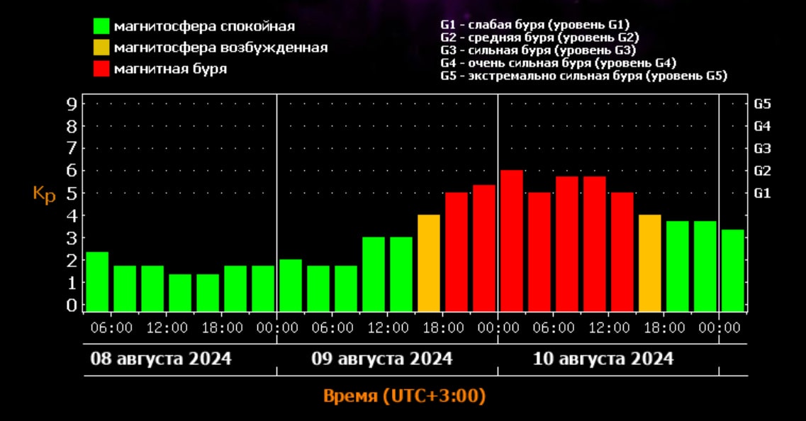 Магнитная буря обрушится на Нижегородскую область 10 августа - фото 2