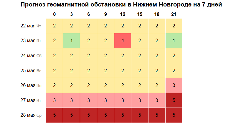 Магнитная буря накроет Нижегородскую область в конце мая - фото 2