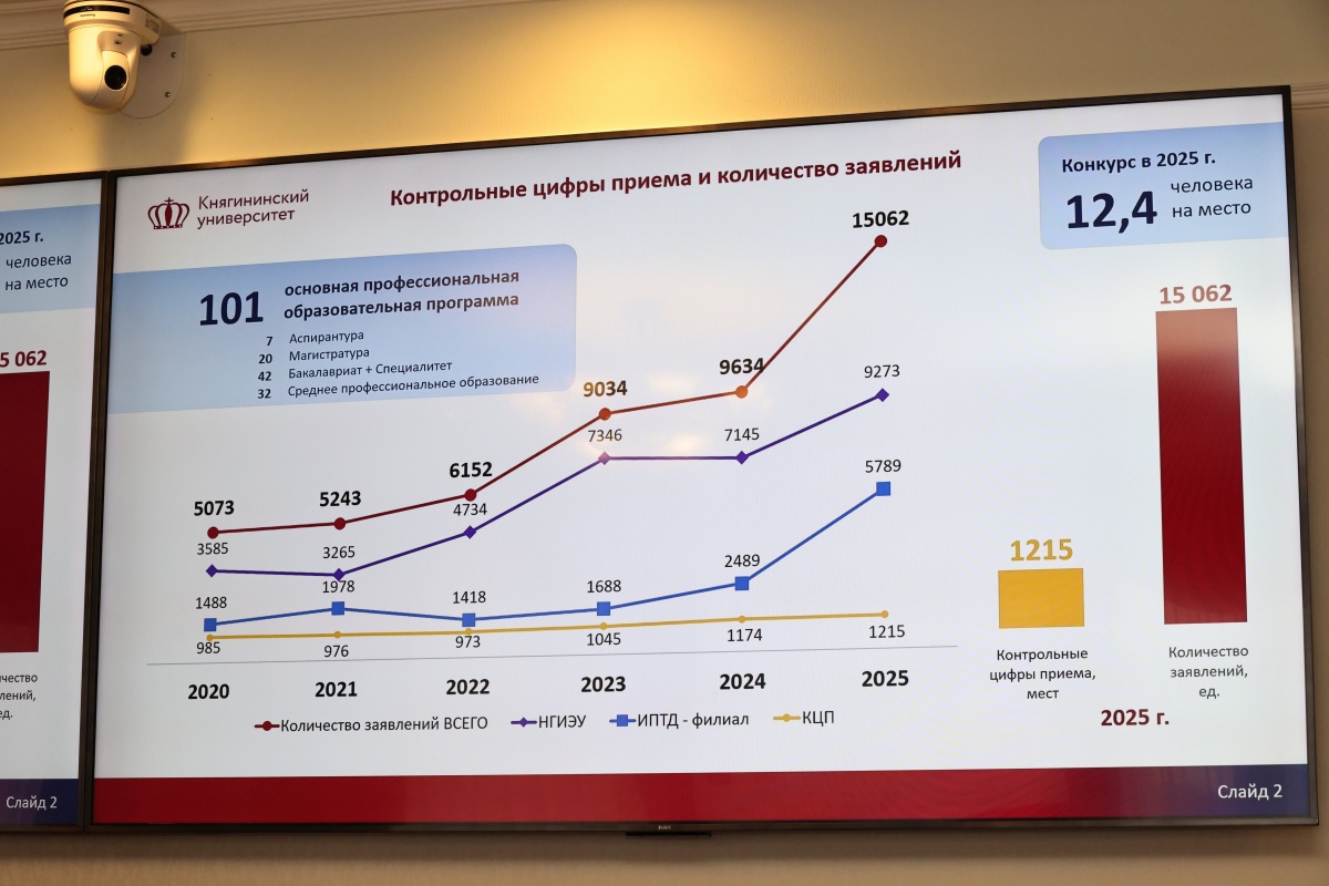 Евгений Люлин: &laquo;Развитие агроклассов способствует обеспечению региона квалифицированными кадрами для АПК&raquo; - фото 1